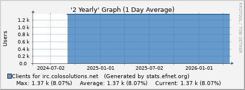 irc.colosolutions.net