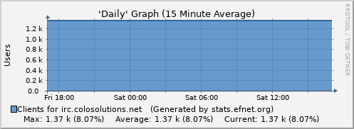 irc.colosolutions.net