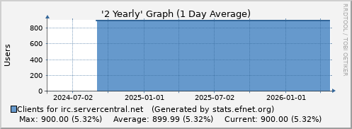 irc.servercentral.net