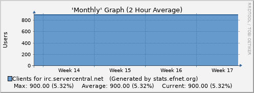 irc.servercentral.net