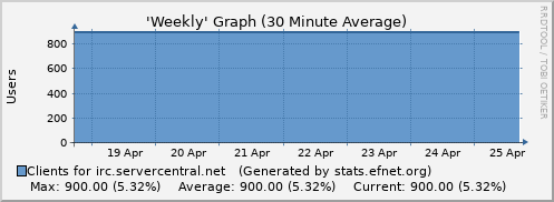 irc.servercentral.net