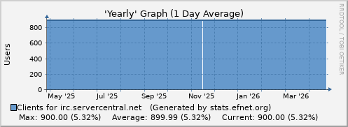 irc.servercentral.net